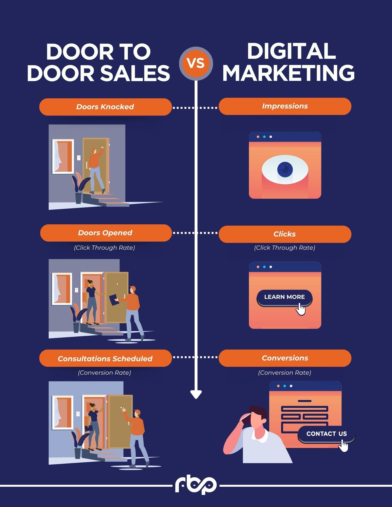 Door to Door VS Digital Marketing - RBP (1)